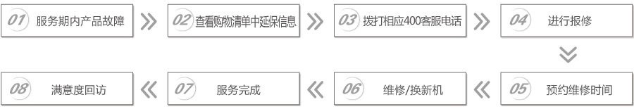 ܼ